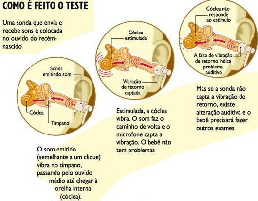 teste da orelhinha