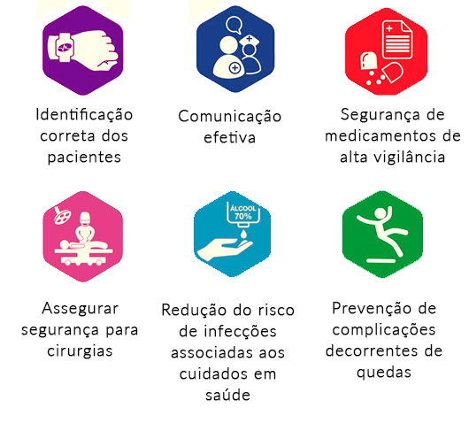 comunicasp seguranca do paciente