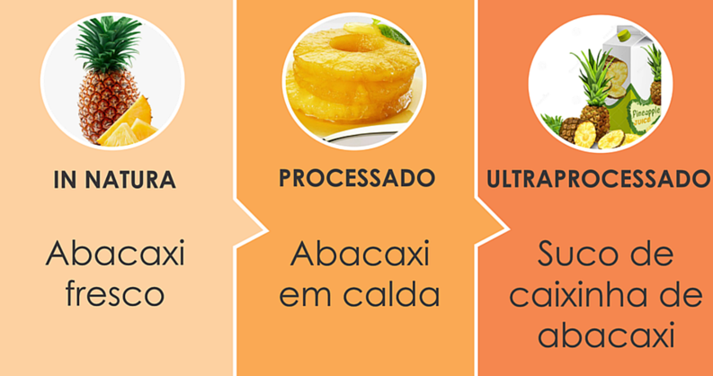 Alimentos classificação