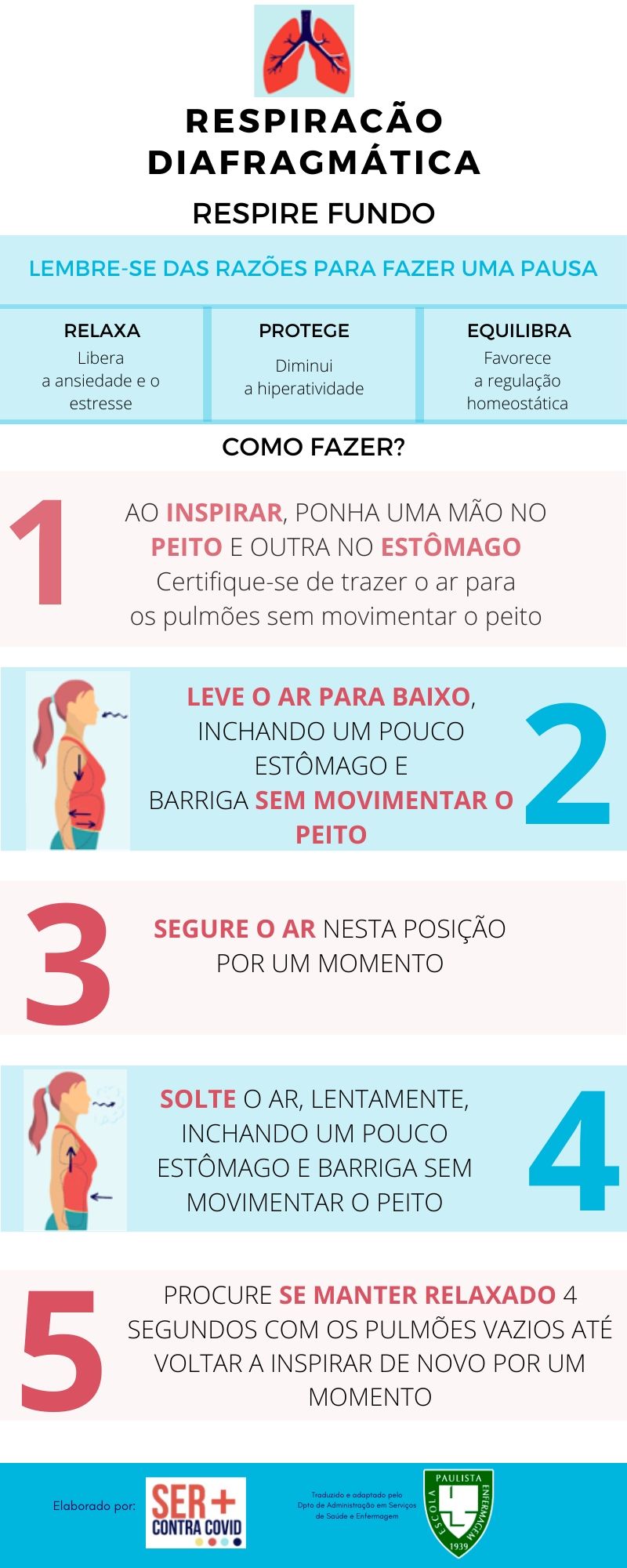 INFOGRAFICO 7 TRADUZIDO RESPIRAÇÃO