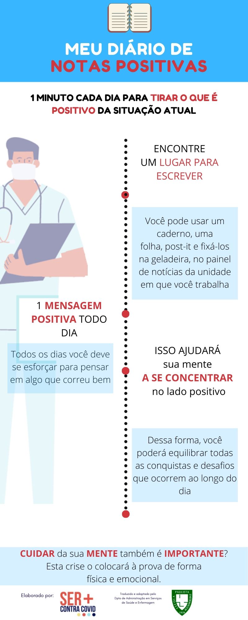 INFOGRAFICO 9 TRADUZIDO NOTAS POSITIVAS