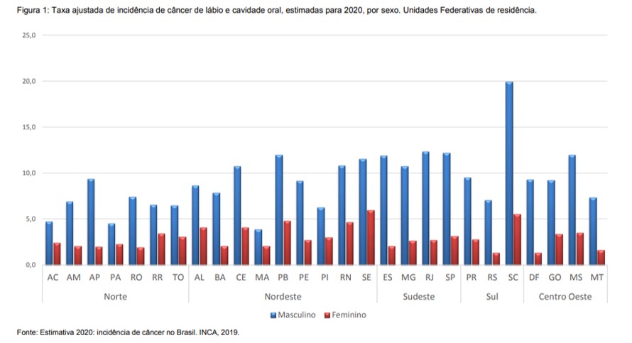 grafico cancer bucal