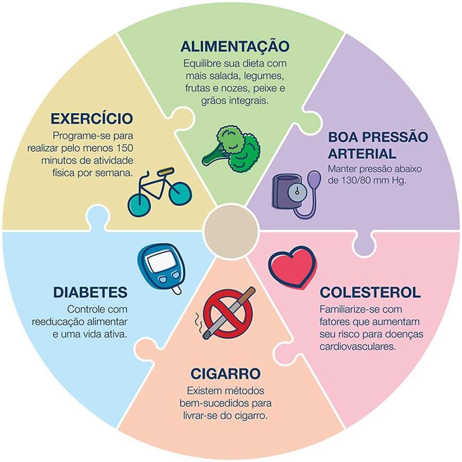 Dor de cabeça pode indicar problema cardiovascular? – CardioUp