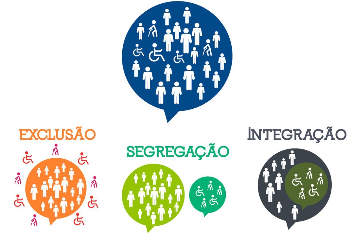 Inclusao social