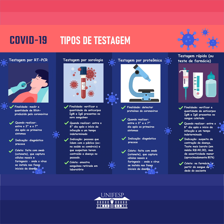 DIFERENÇAS ENTRE EXAMES COVID-19: SOROLOGIA E RT-PCR