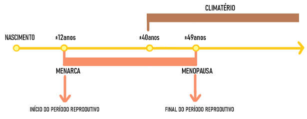 climaterio