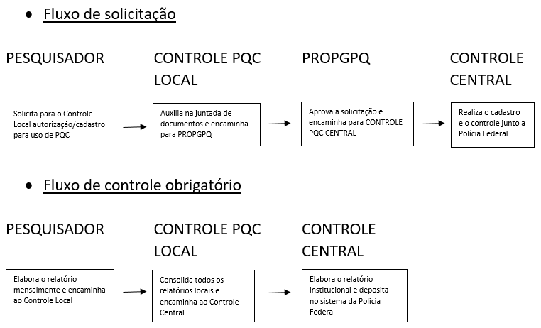 FLUXO PQC