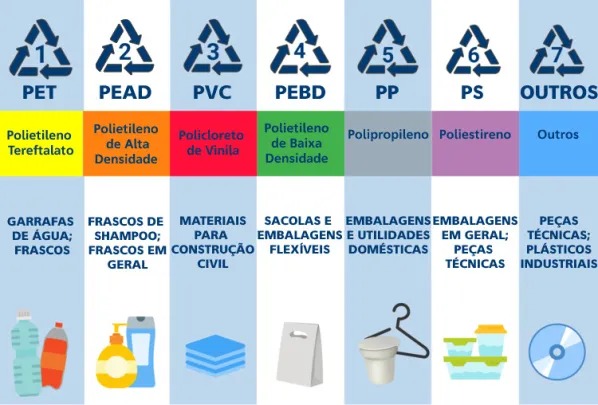 tipos de plástico