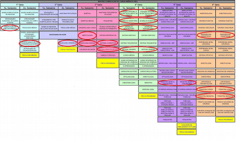 Matriz Curricular