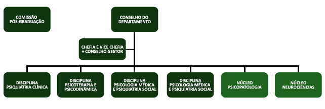 organograma