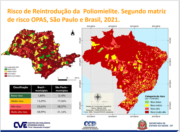 risco poliomielite