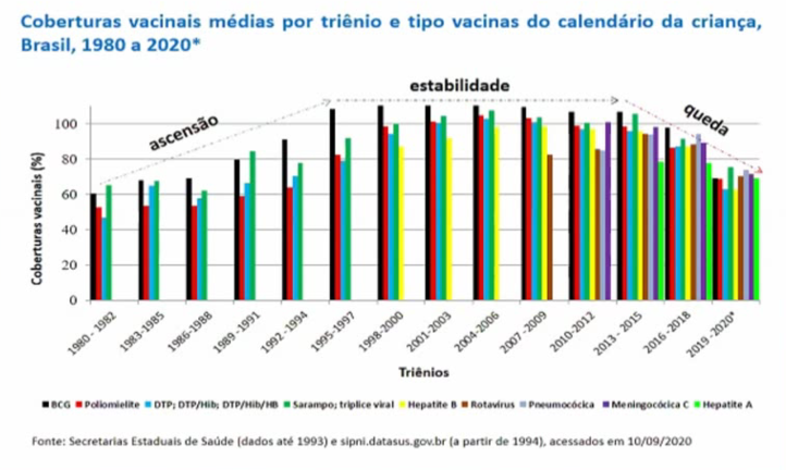 coberturas vacinais historica