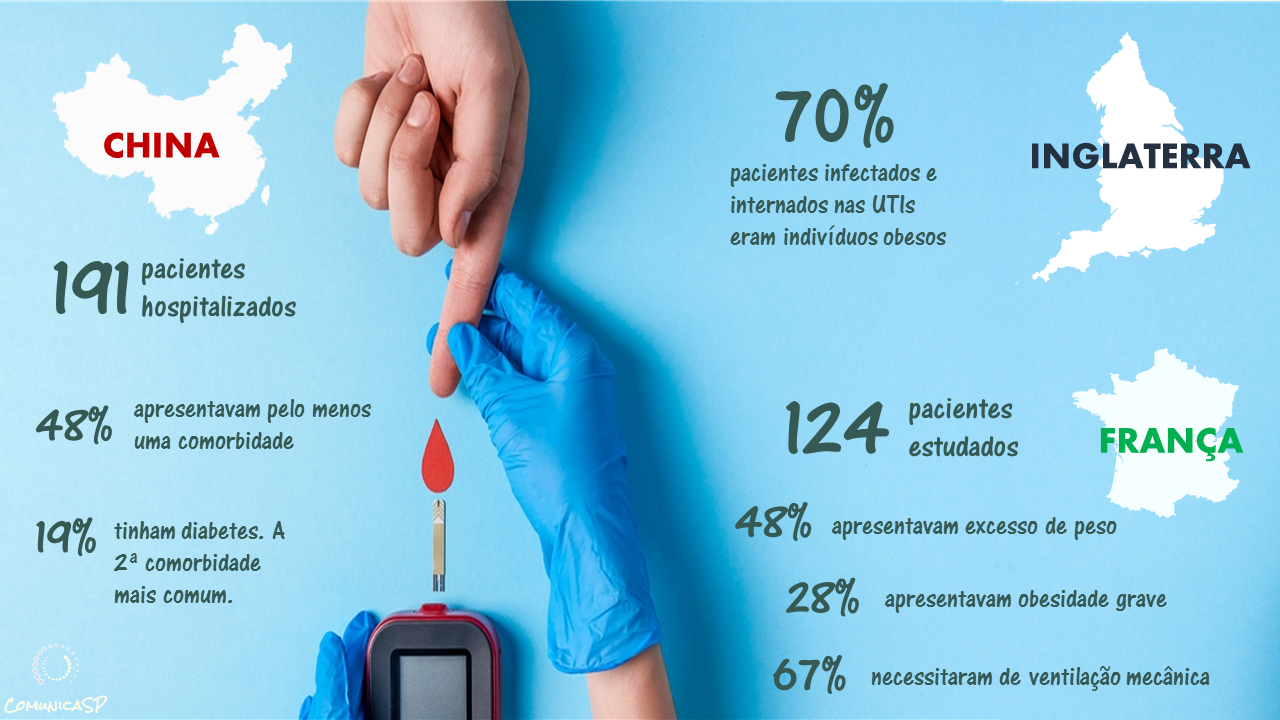 diabetes estudos