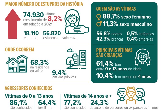 Anuario brasileiro de segurança publica