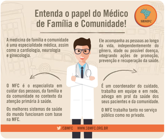 papeldomedicodefamiliaecomunidade