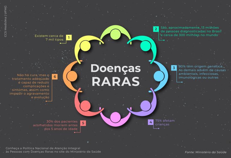 Distúrbios do movimento característicos das doenças raras