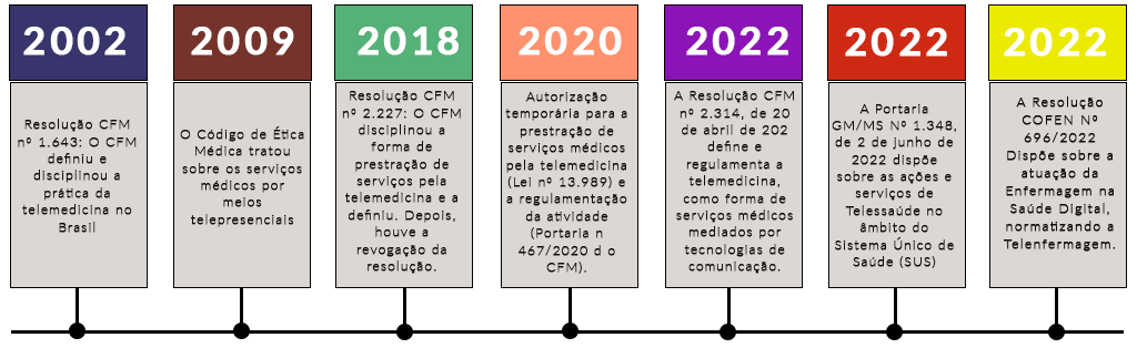 telessaude csp