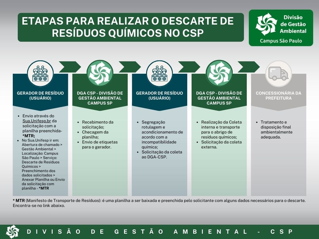 fluxo residuos quimicos 1