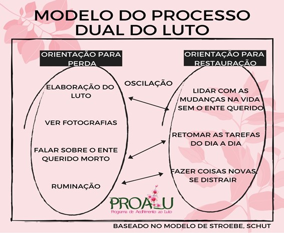 processo de luto