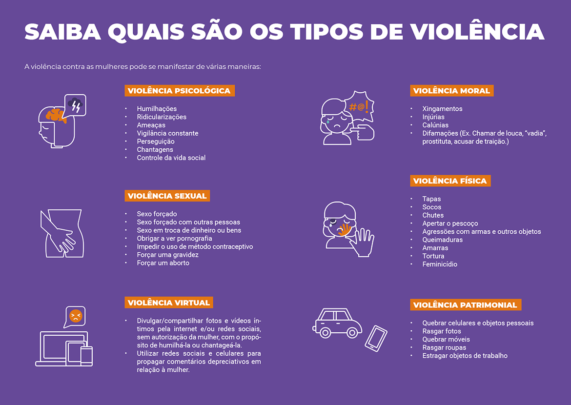 tipos violencia