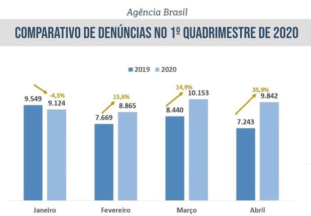 grafico